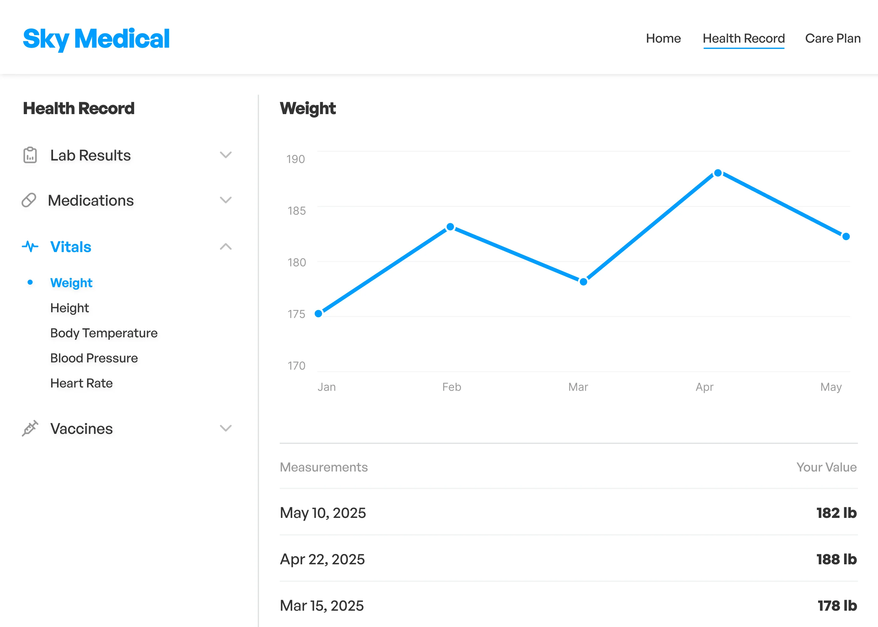 A custom patient portal app built on Medplum